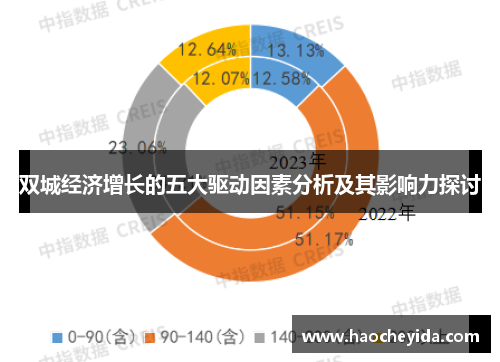 双城经济增长的五大驱动因素分析及其影响力探讨