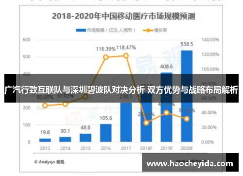 广汽行致互联队与深圳碧波队对决分析 双方优势与战略布局解析