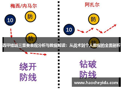 西甲锋线三重奏表现分析与数据解读：从战术到个人数据的全面剖析