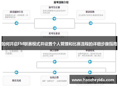 如何开启FM联赛模式并设置个人管理和比赛流程的详细步骤指南